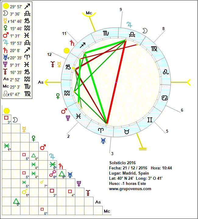 Descubrir Imagen Que Significan Las Casas En La Carta Astral